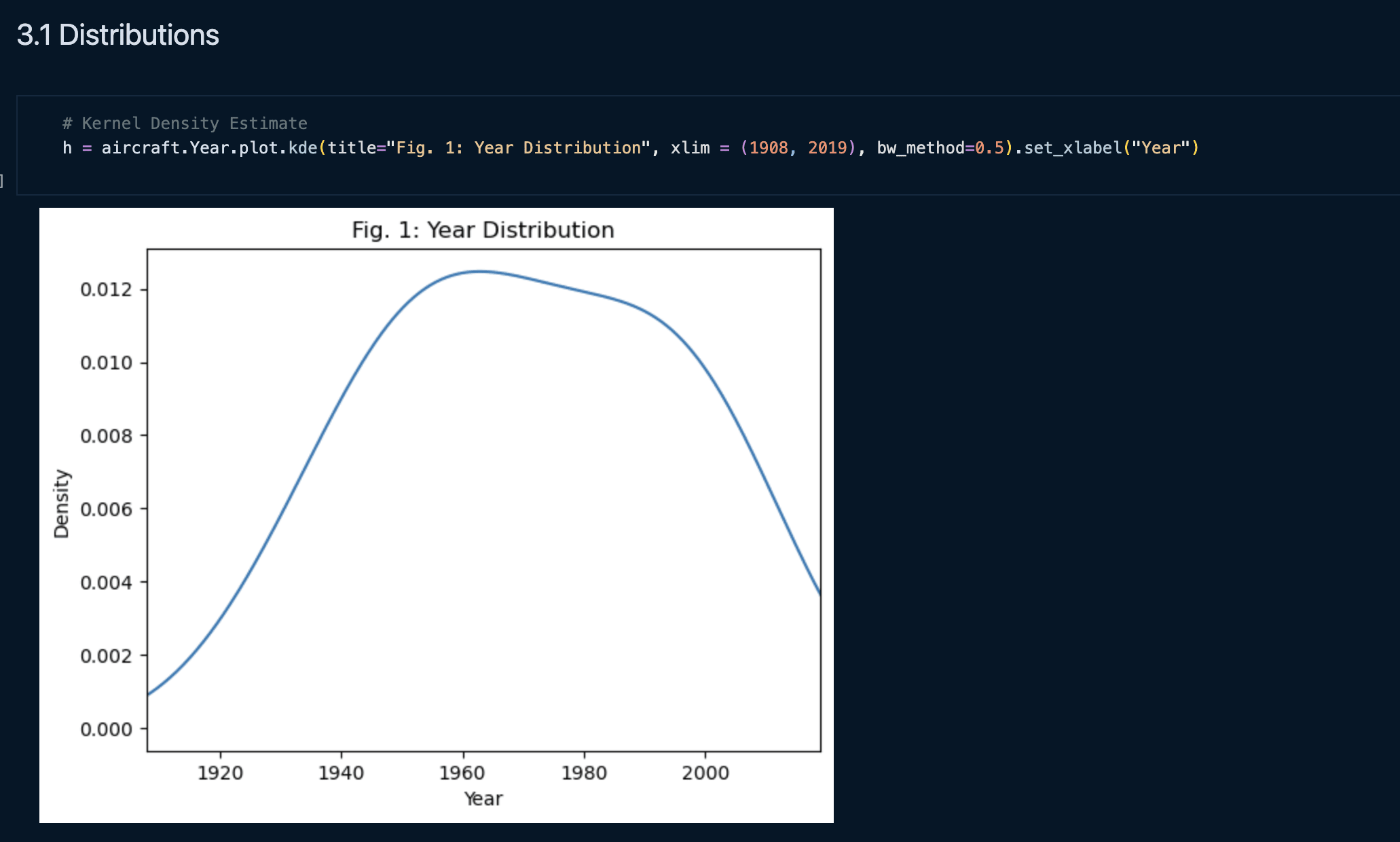 Aircraft fatality analysis visualization